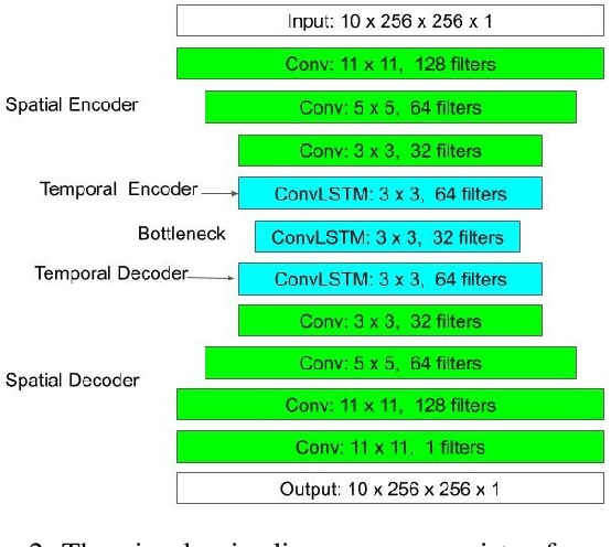 Figure 2 for Visual Episodic Memory-based Exploration