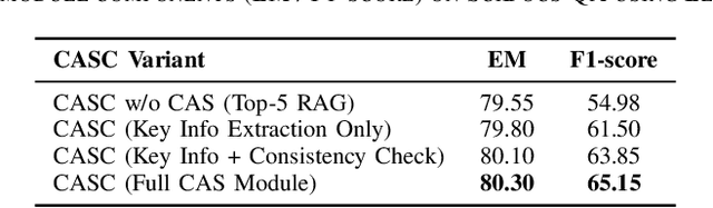 Figure 2 for Context-Adaptive Synthesis and Compression for Enhanced Retrieval-Augmented Generation in Complex Domains