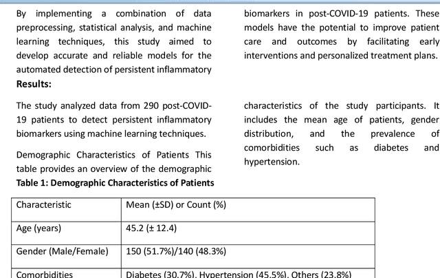 Figure 1 for Automated Detection of Persistent Inflammatory Biomarkers in Post-COVID-19 Patients Using Machine Learning Techniques