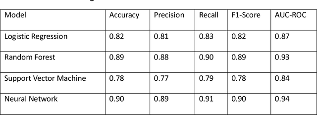 Figure 4 for Automated Detection of Persistent Inflammatory Biomarkers in Post-COVID-19 Patients Using Machine Learning Techniques