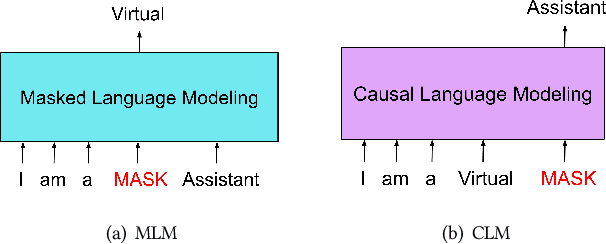 Figure 1 for Anonymization by Design of Language Modeling