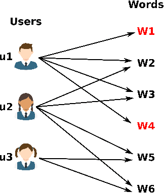 Figure 3 for Anonymization by Design of Language Modeling