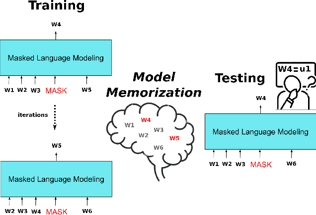 Figure 4 for Anonymization by Design of Language Modeling