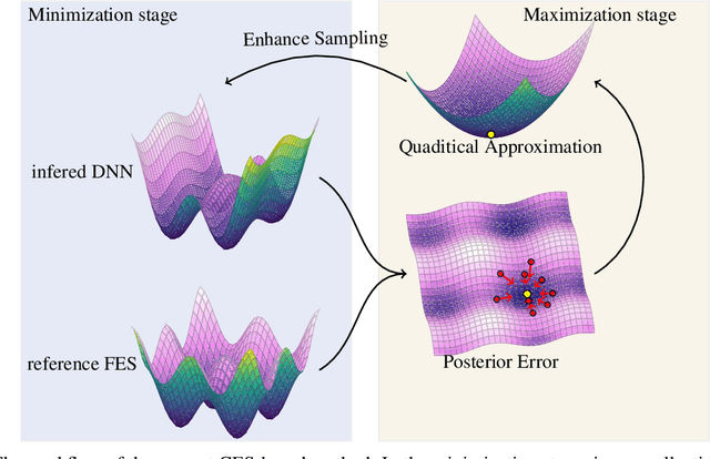 Figure 1 for Consensus-based construction of high-dimensional free energy surface