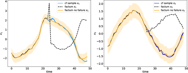 Figure 2 for Counterfactual-based Root Cause Analysis for Dynamical Systems