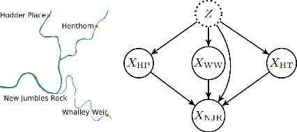 Figure 4 for Counterfactual-based Root Cause Analysis for Dynamical Systems