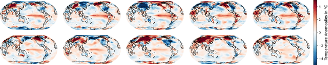 Figure 1 for Latent Diffusion Model for Generating Ensembles of Climate Simulations