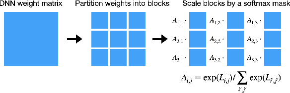 Figure 1 for SequentialAttention++ for Block Sparsification: Differentiable Pruning Meets Combinatorial Optimization