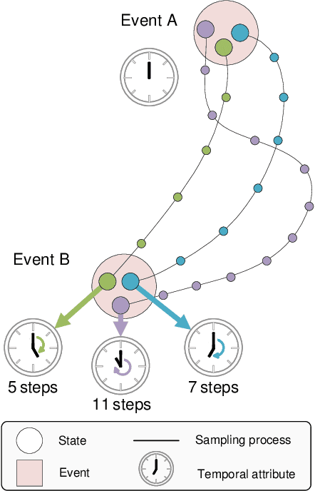 Figure 3 for Canonical Form of Datatic Description in Control Systems