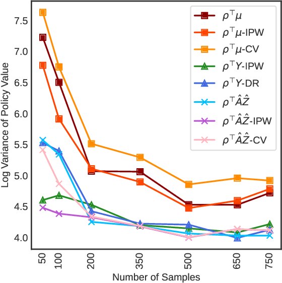 Figure 3 for Reduced-Rank Multi-objective Policy Learning and Optimization