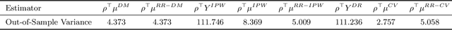 Figure 2 for Reduced-Rank Multi-objective Policy Learning and Optimization