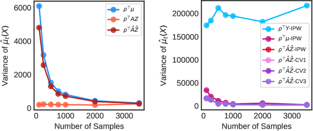 Figure 1 for Reduced-Rank Multi-objective Policy Learning and Optimization