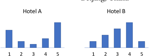 Figure 1 for Mitigating the Participation Bias by Balancing Extreme Ratings