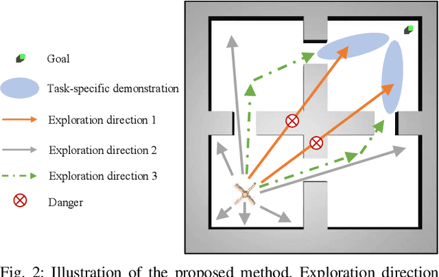 Figure 2 for Learning to Solve Tasks with Exploring Prior Behaviours