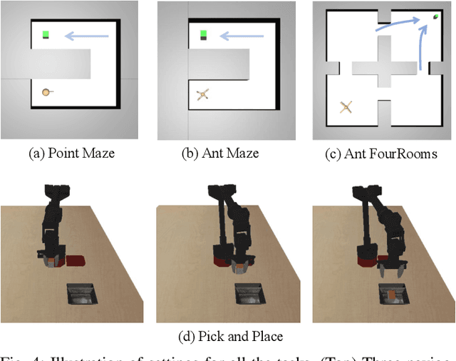 Figure 4 for Learning to Solve Tasks with Exploring Prior Behaviours