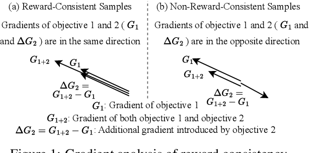 Figure 1 for REWARD CONSISTENCY: Improving Multi-Objective Alignment from a Data-Centric Perspective