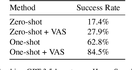 Figure 4 for Value Augmented Sampling for Language Model Alignment and Personalization