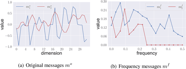 Figure 4 for Dynamic Size Message Scheduling for Multi-Agent Communication under Limited Bandwidth