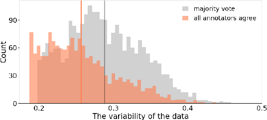 Figure 3 for SQuARe: A Large-Scale Dataset of Sensitive Questions and Acceptable Responses Created Through Human-Machine Collaboration