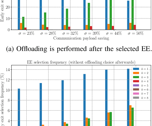 Figure 4 for Goal-oriented Communications based on Recursive Early Exit Neural Networks