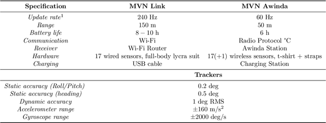 Figure 2 for The Bridge between Xsens Motion-Capture and Robot Operating System : Enabling Robots with Online 3D Human Motion Tracking
