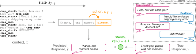 Figure 1 for On the Effectiveness of Offline RL for Dialogue Response Generation