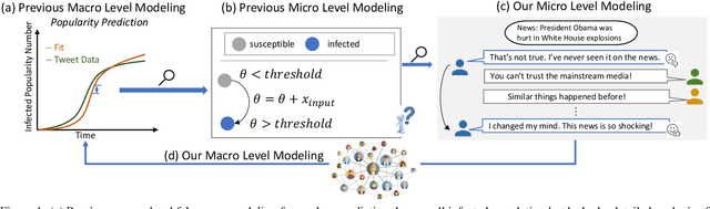 Figure 1 for From Skepticism to Acceptance: Simulating the Attitude Dynamics Toward Fake News