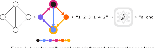 Figure 1 for Revisiting Random Walks for Learning on Graphs