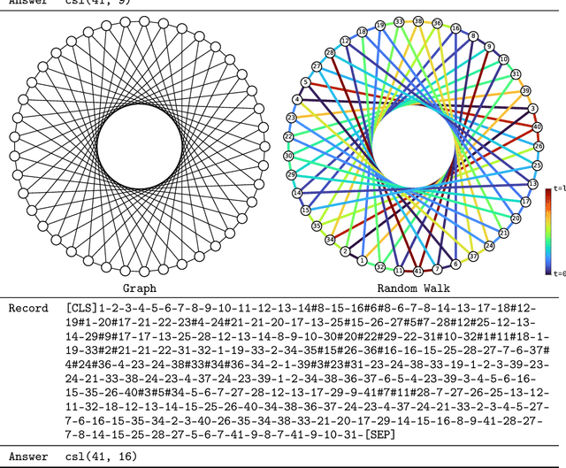 Figure 4 for Revisiting Random Walks for Learning on Graphs