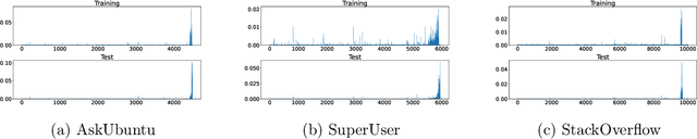 Figure 2 for Binary Search with Distributional Predictions