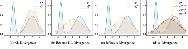 Figure 1 for $f$-PO: Generalizing Preference Optimization with $f$-divergence Minimization