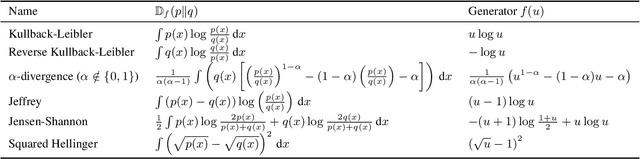 Figure 2 for $f$-PO: Generalizing Preference Optimization with $f$-divergence Minimization