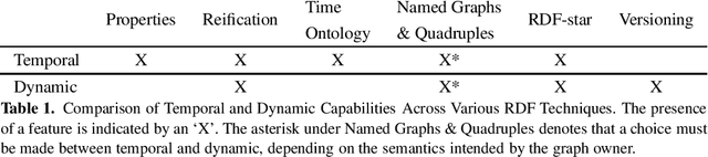 Figure 1 for Neurosymbolic Methods for Dynamic Knowledge Graphs