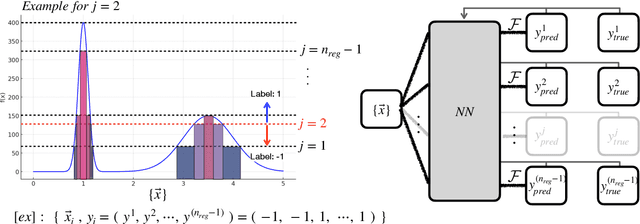 Figure 1 for LeStrat-Net: Lebesgue style stratification for Monte Carlo simulations powered by machine learning