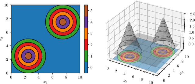 Figure 2 for LeStrat-Net: Lebesgue style stratification for Monte Carlo simulations powered by machine learning