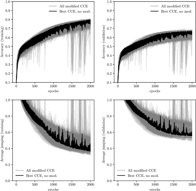 Figure 3 for LeStrat-Net: Lebesgue style stratification for Monte Carlo simulations powered by machine learning