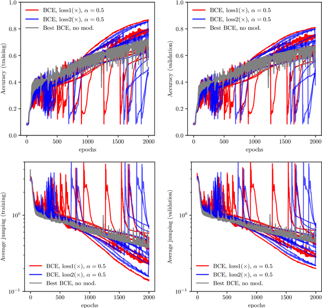 Figure 4 for LeStrat-Net: Lebesgue style stratification for Monte Carlo simulations powered by machine learning