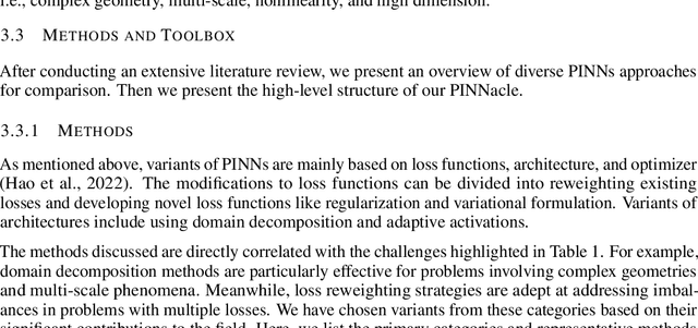 Figure 2 for PINNacle: A Comprehensive Benchmark of Physics-Informed Neural Networks for Solving PDEs