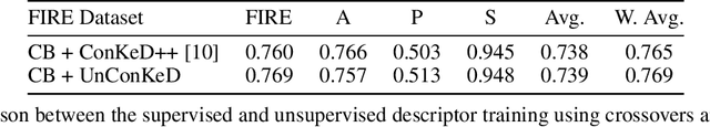 Figure 2 for Unsupervised training of keypoint-agnostic descriptors for flexible retinal image registration