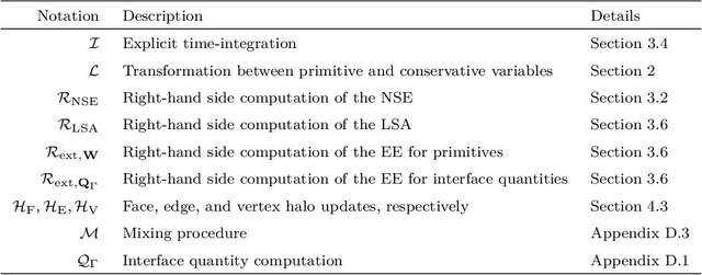 Figure 2 for JAX-Fluids 2.0: Towards HPC for Differentiable CFD of Compressible Two-phase Flows