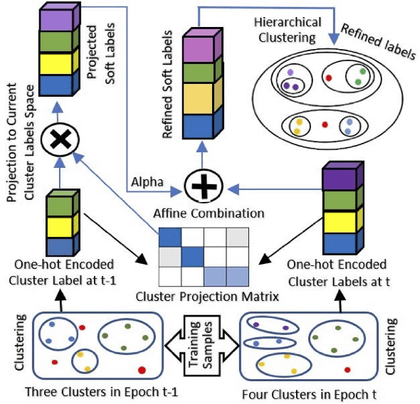 Figure 1 for Pseudo-label Refinement for Improving Self-Supervised Learning Systems