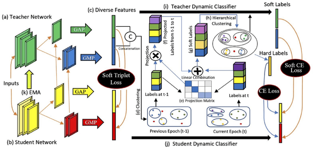 Figure 3 for Pseudo-label Refinement for Improving Self-Supervised Learning Systems