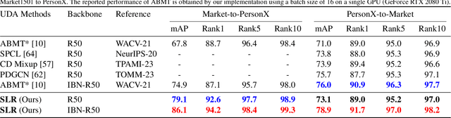 Figure 4 for Pseudo-label Refinement for Improving Self-Supervised Learning Systems