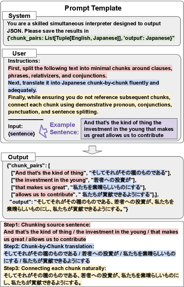 Figure 3 for Simultaneous Interpretation Corpus Construction by Large Language Models in Distant Language Pair