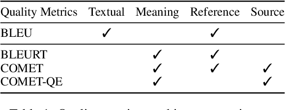 Figure 2 for Simultaneous Interpretation Corpus Construction by Large Language Models in Distant Language Pair