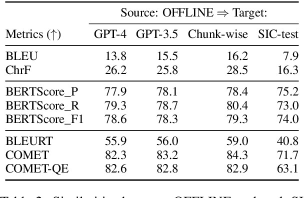 Figure 4 for Simultaneous Interpretation Corpus Construction by Large Language Models in Distant Language Pair