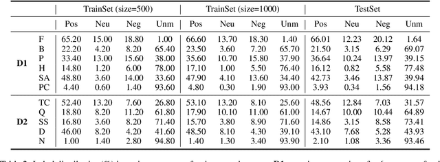 Figure 4 for Sample Design Engineering: An Empirical Study of What Makes Good Downstream Fine-Tuning Samples for LLMs