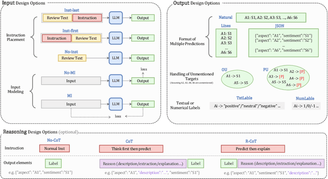 Figure 3 for Sample Design Engineering: An Empirical Study of What Makes Good Downstream Fine-Tuning Samples for LLMs