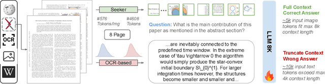 Figure 4 for From Text to Pixel: Advancing Long-Context Understanding in MLLMs