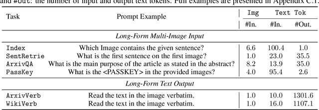 Figure 1 for From Text to Pixel: Advancing Long-Context Understanding in MLLMs